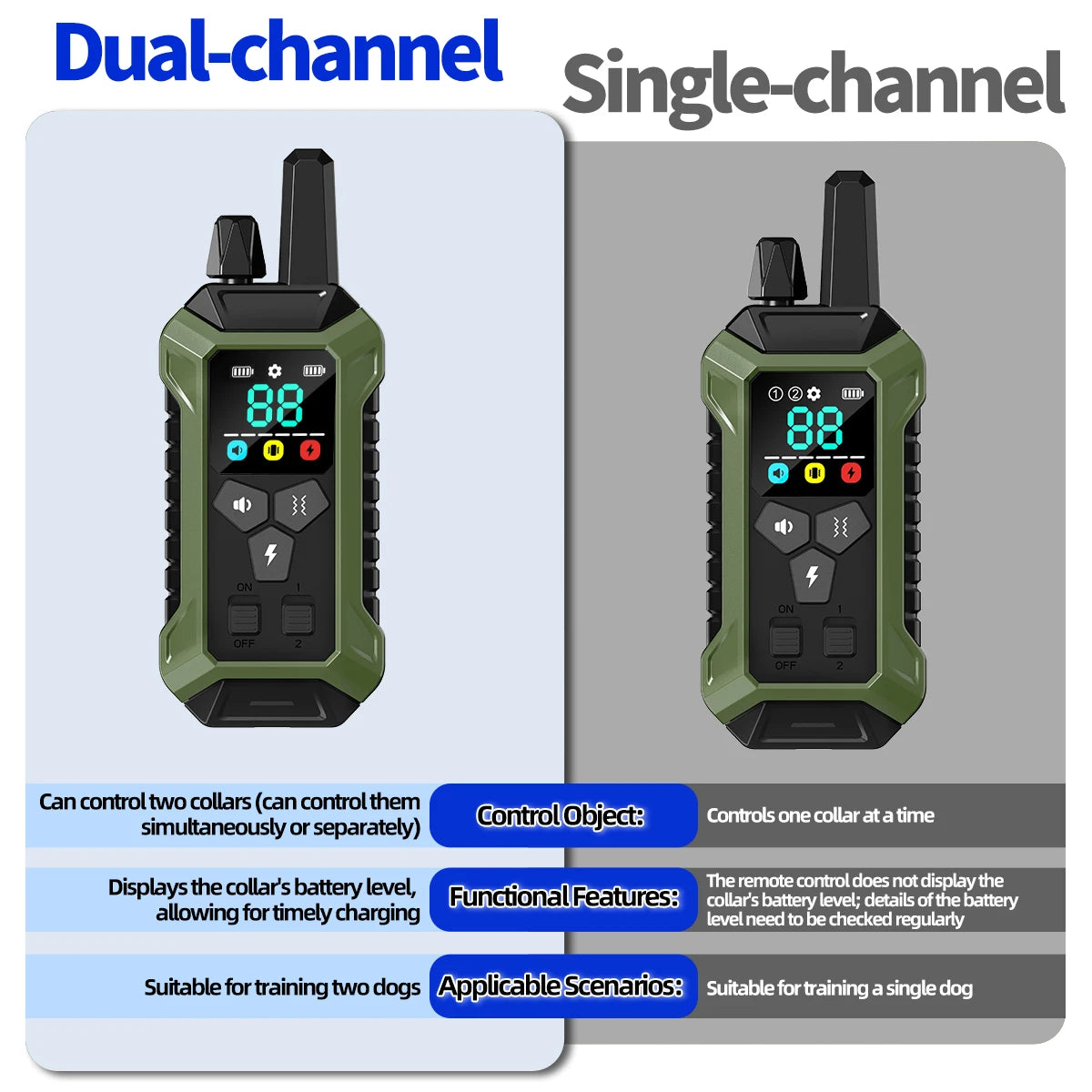 Comparison of dual-channel and single-channel remote control dog training collars.