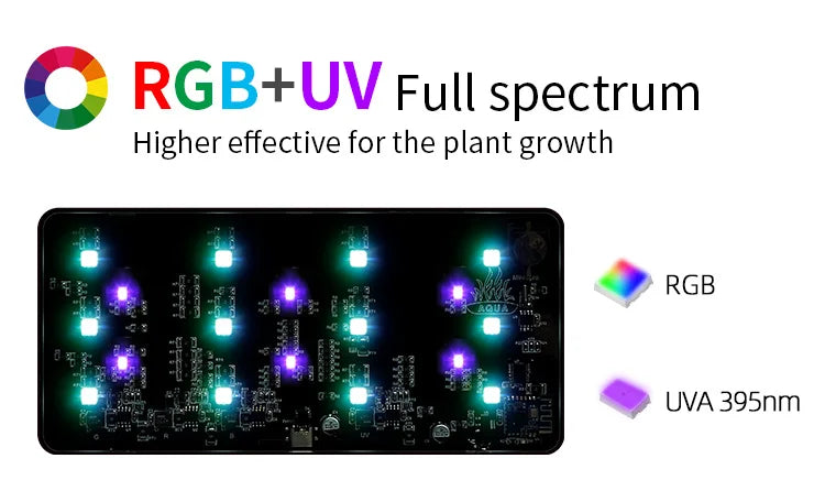 A black PCB with multiple green and purple LEDs demonstrating RGB and UVA spectrum light output for plant growth.