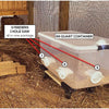 Automatic Gravity Poultry Feeder Kit - Rainproof DIY Port
