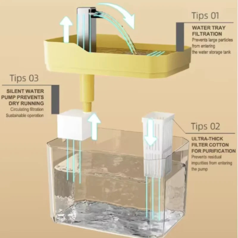USB Cat Water Fountain with Auto Filter and Recirculating Pump