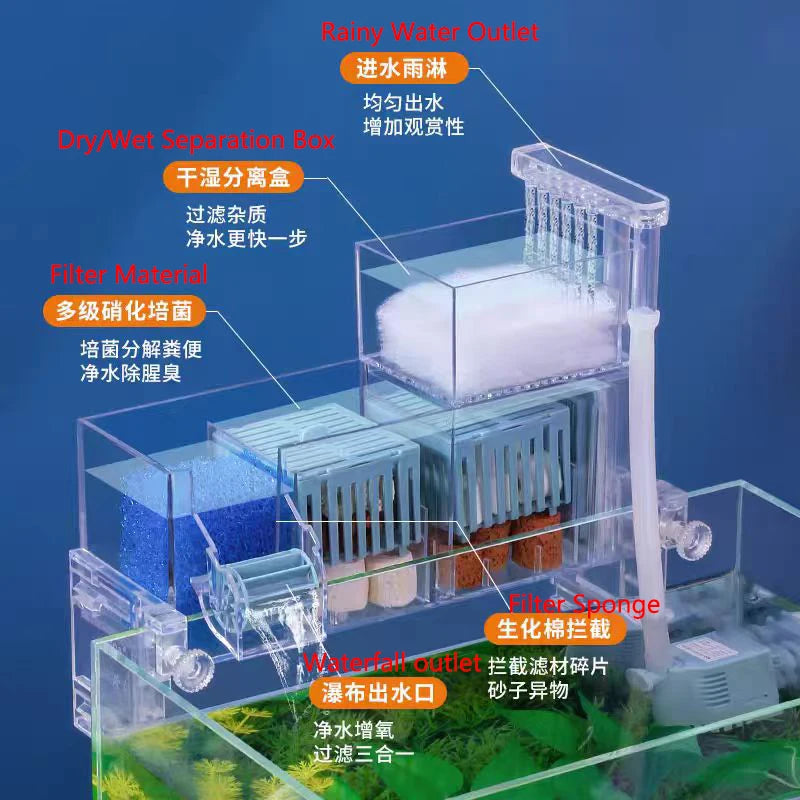 صندوق مرشح حوض السمك مثبت على الحائط مع مضخة مدمجة