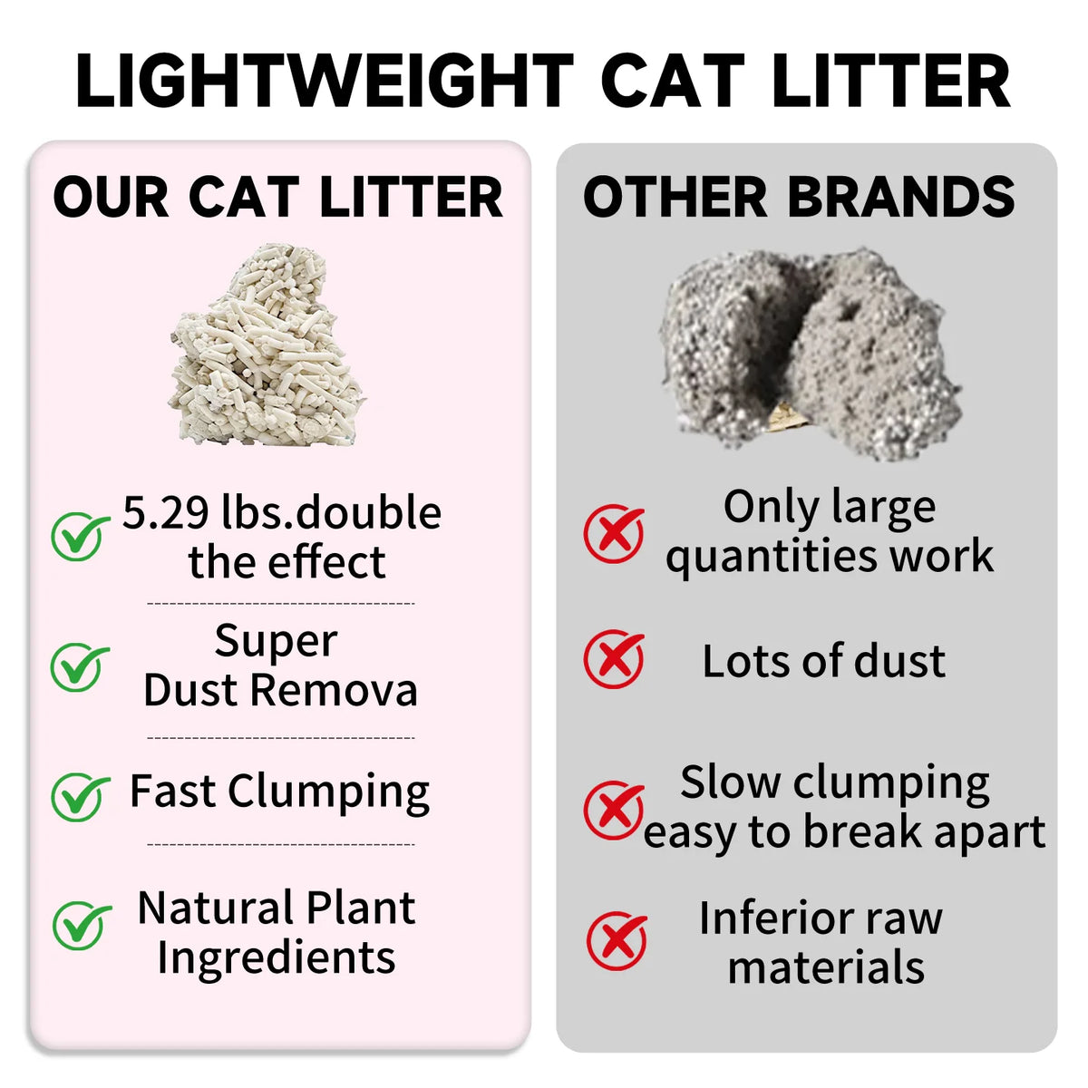 Tofu Cat Litter – Quick Clumping, Deep Deodorizing, Natural & Fresh