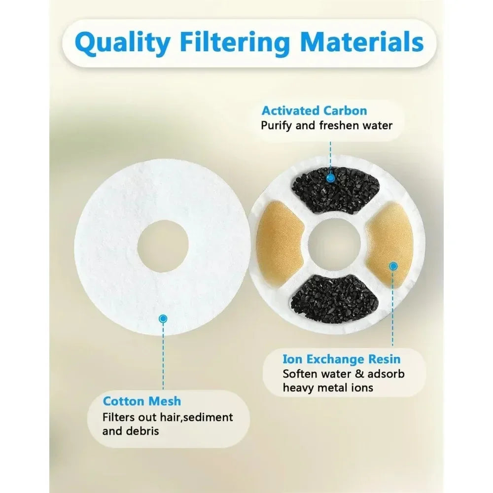 Replacement Activated Carbon Filters for Pet Water Fountains