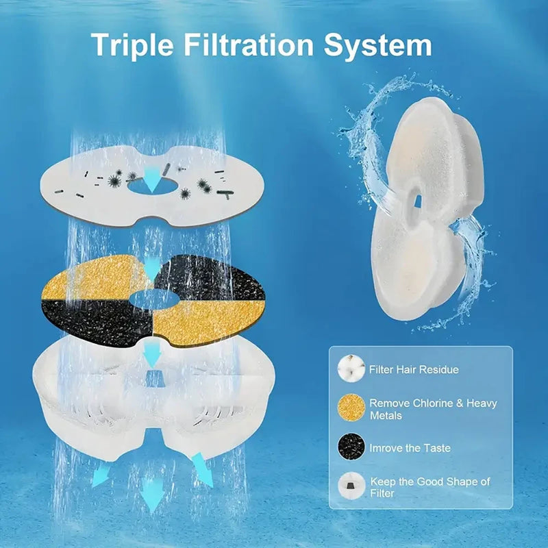 Replacement Carbon Filters for Cat Water Dispensers (8-Pack)