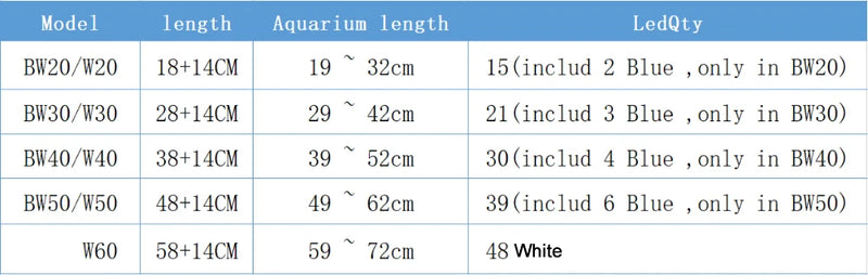 Lampe LED à clipser pour aquarium, fine et élégante