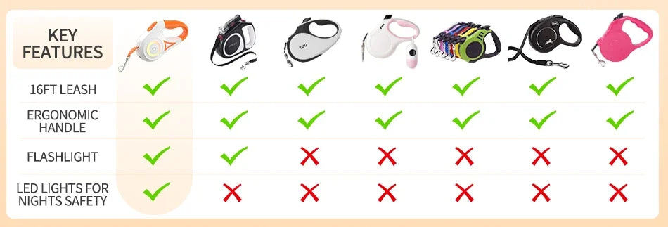 Retractable Dog Leash with LED Light