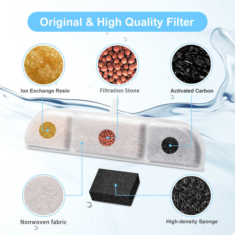 6/12 Pack Cat Water Fountain Filter Replacements