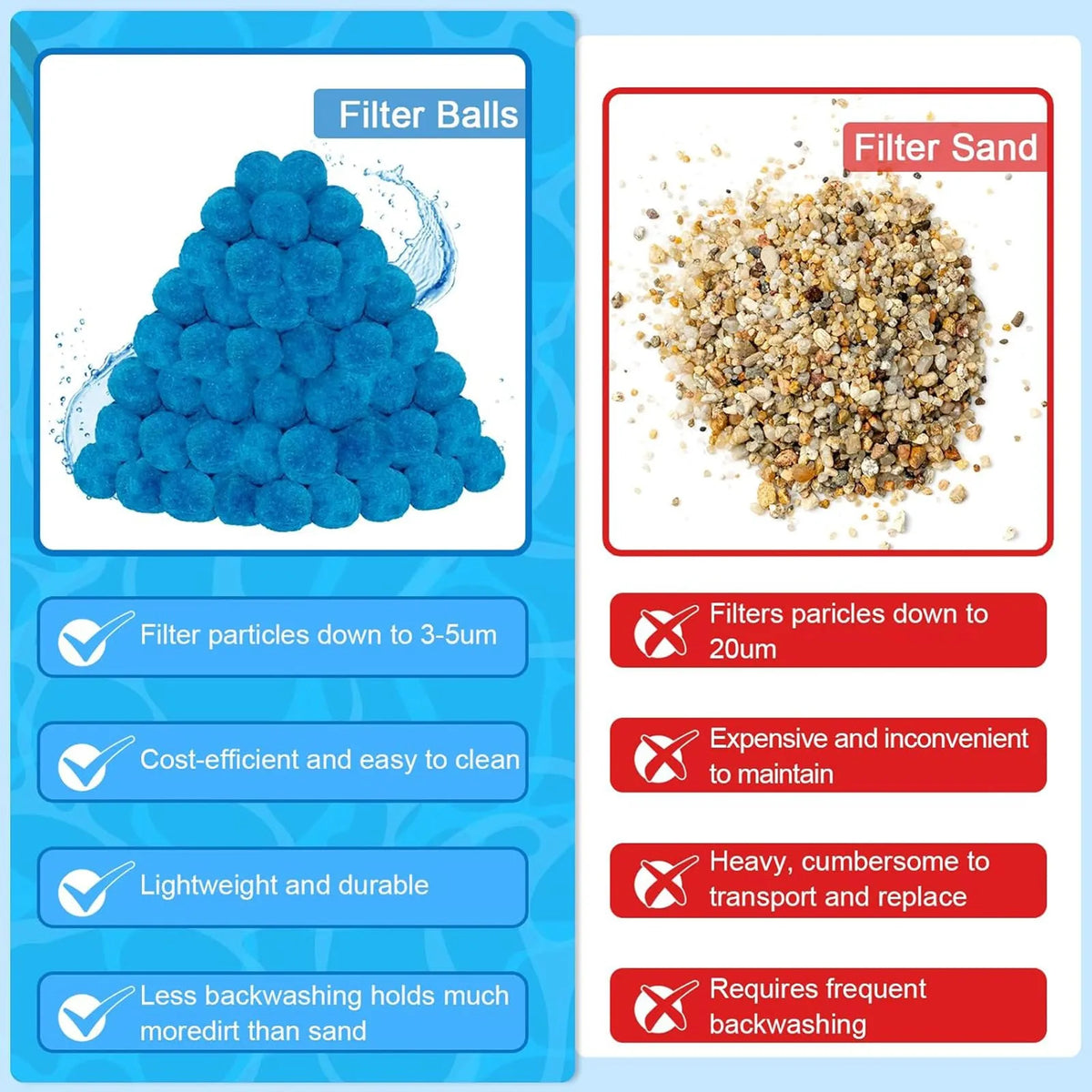 Reusable Fiber Pool Filter Balls – Eco-Friendly Sand Replacement