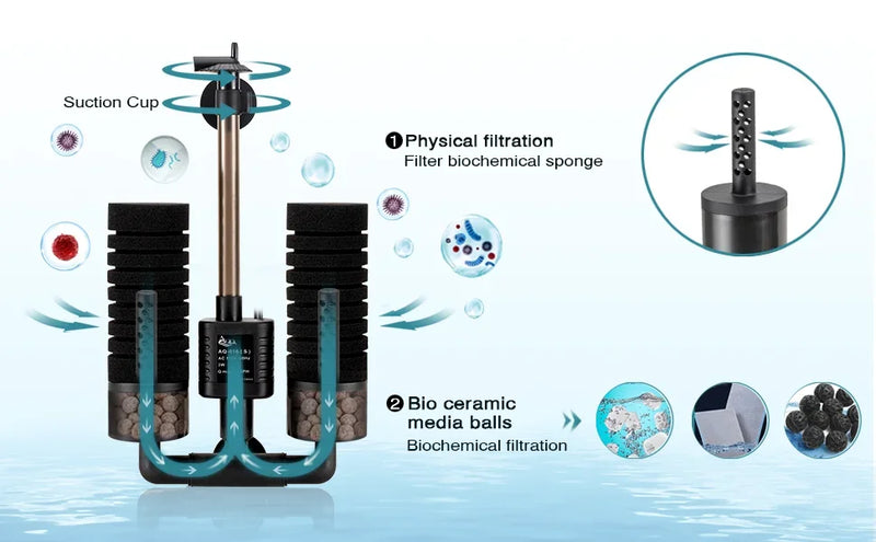 Filtre Submersible pour Aquarium avec Éponge Biochimique