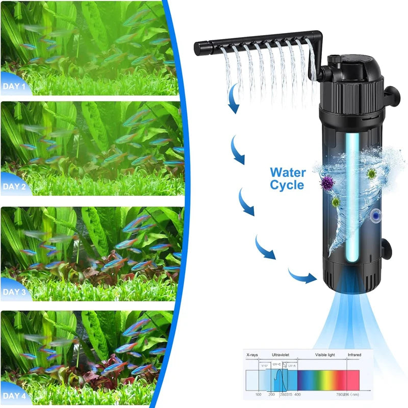 5-in-1 Silent Aquarium Filter with UV Sterilizer