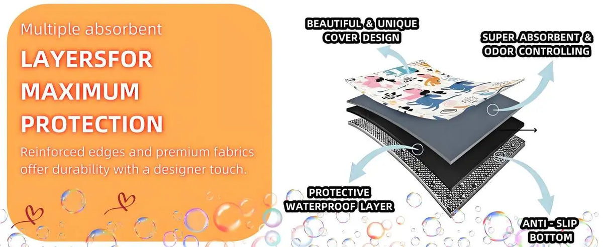 Diagram showing multiple absorbent layers for maximum protection, including a waterproof layer and an anti-slip bottom.