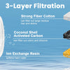 A diagram showing a 3-layer filtration system for water purification, including fiber cotton, coconut shell activated carbon,