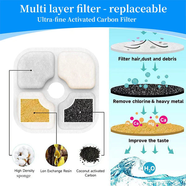 Multi layer replaceable ultra-fine activated carbon filter for pet water fountains showing various filter layers and water fl