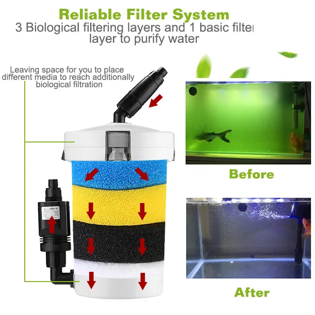 Filtre Externe pour Aquarium Sunsun avec Éponge