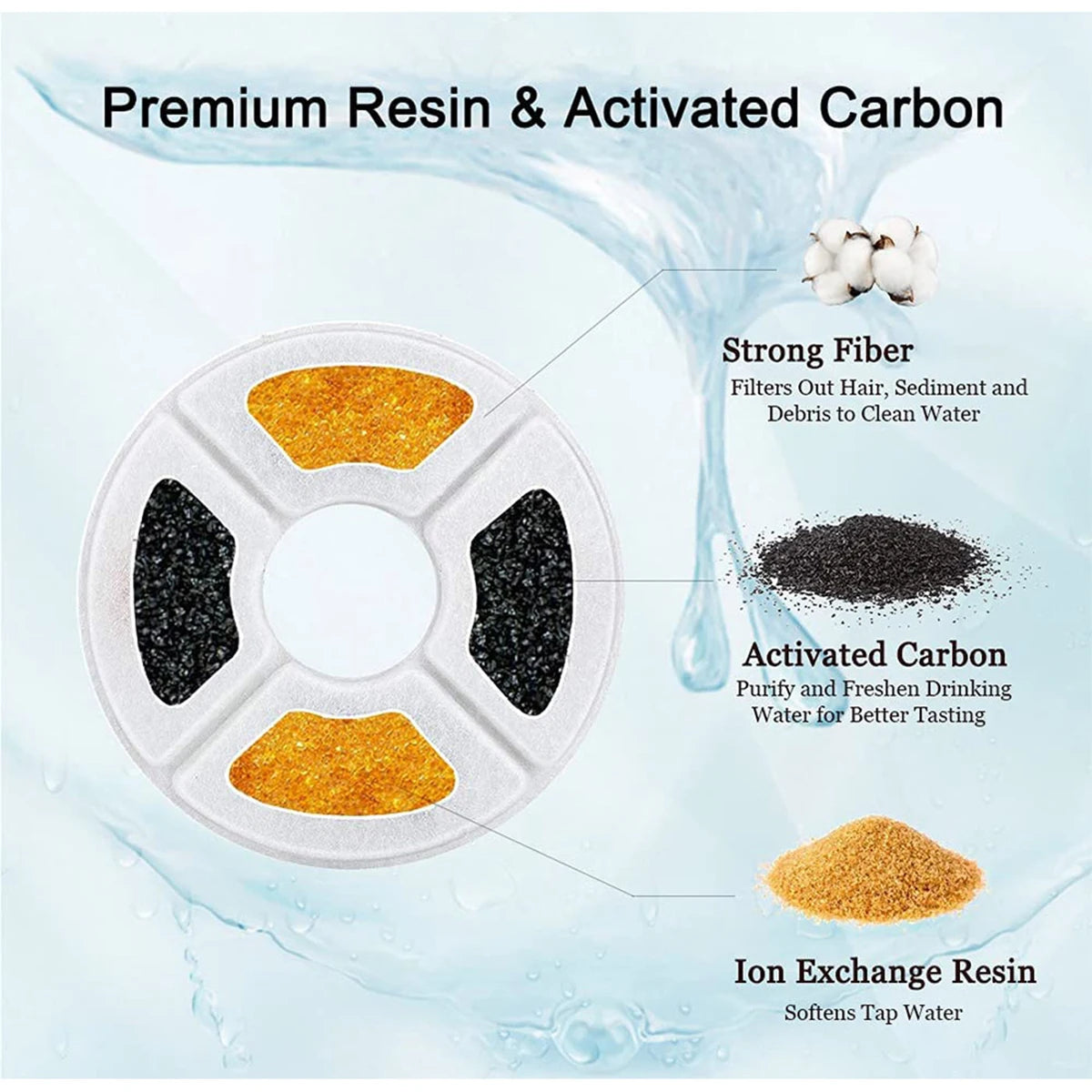 A set of premium resin and activated carbon filters for softening tap water.