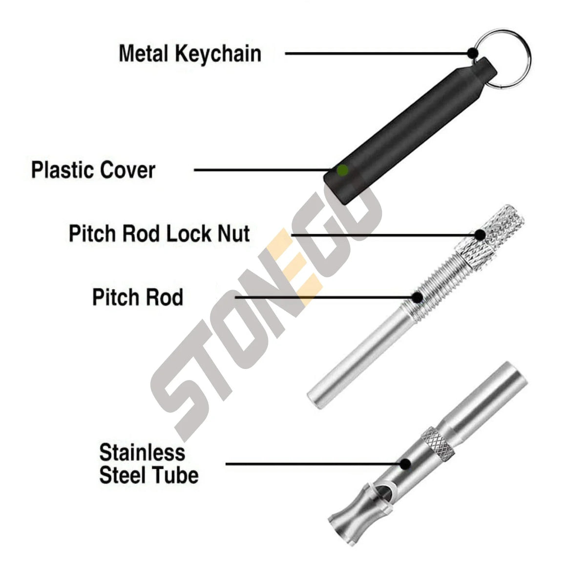 Diagram showing the components of an ultrasonic dog training whistle including a metal keychain, plastic cover, pitch rod loc