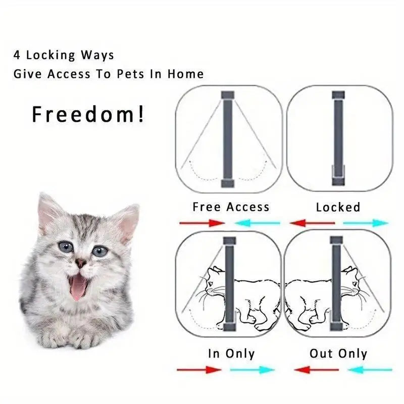 Diagram showing four locking ways for a two-way pet door with safety flap: Free Access, Locked, In Only, and Out Only.