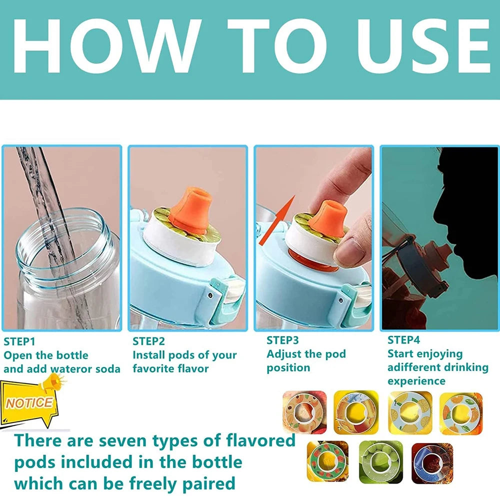 Instructions for using flavor pods in a bottle to infuse water with fruit scents