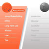 Interactive Automatic Rolling Dog Ball with Motion Activation