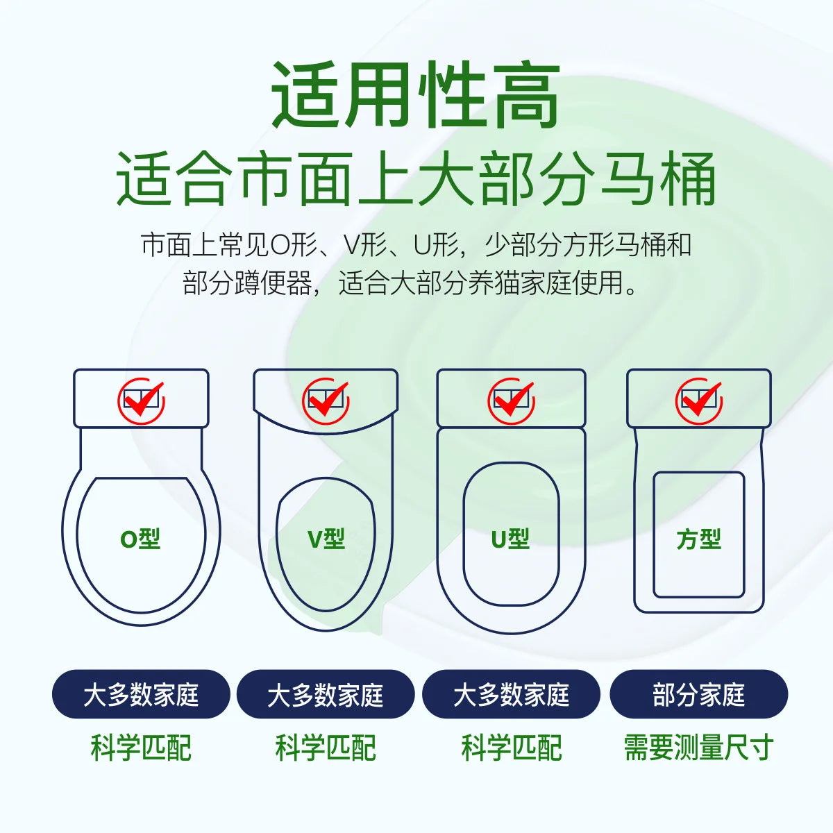 A set of four reusable cat litter training kits labeled O, V, U, and Angle for different litter box shapes.