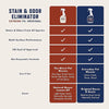 Enzyme Pet Stain and Odor Eliminator Spray