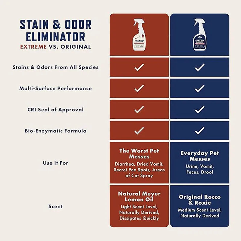Enzyme Pet Stain and Odor Eliminator Spray