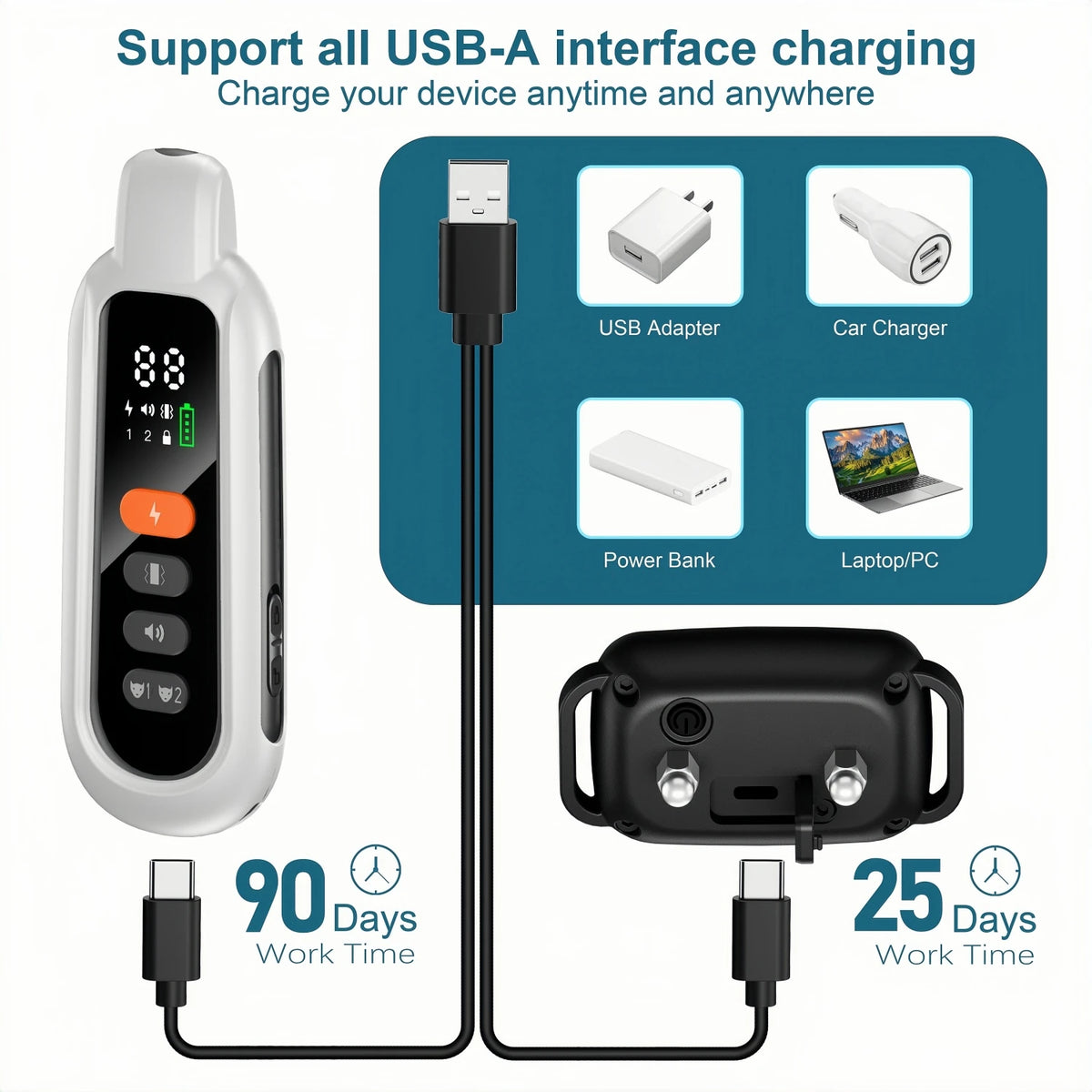 A white remote dog training collar with a charging cable and various adapters shown next to power banks and chargers.