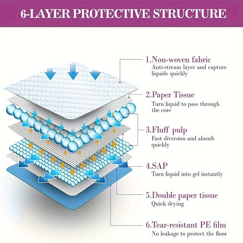 Diagram showing a 6-layer protective structure for disposable pet diapers, detailing each layer's function.
