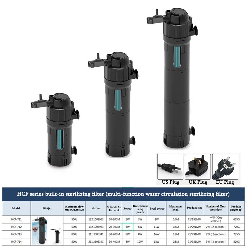 Filtre Submersible 5-en-1 pour Aquarium avec Stérilisateur UV