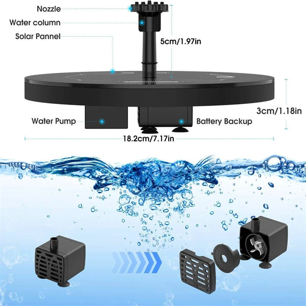 A solar-powered water fountain assembly showing the top unit with a nozzle, water column, solar panel, and battery backup, al