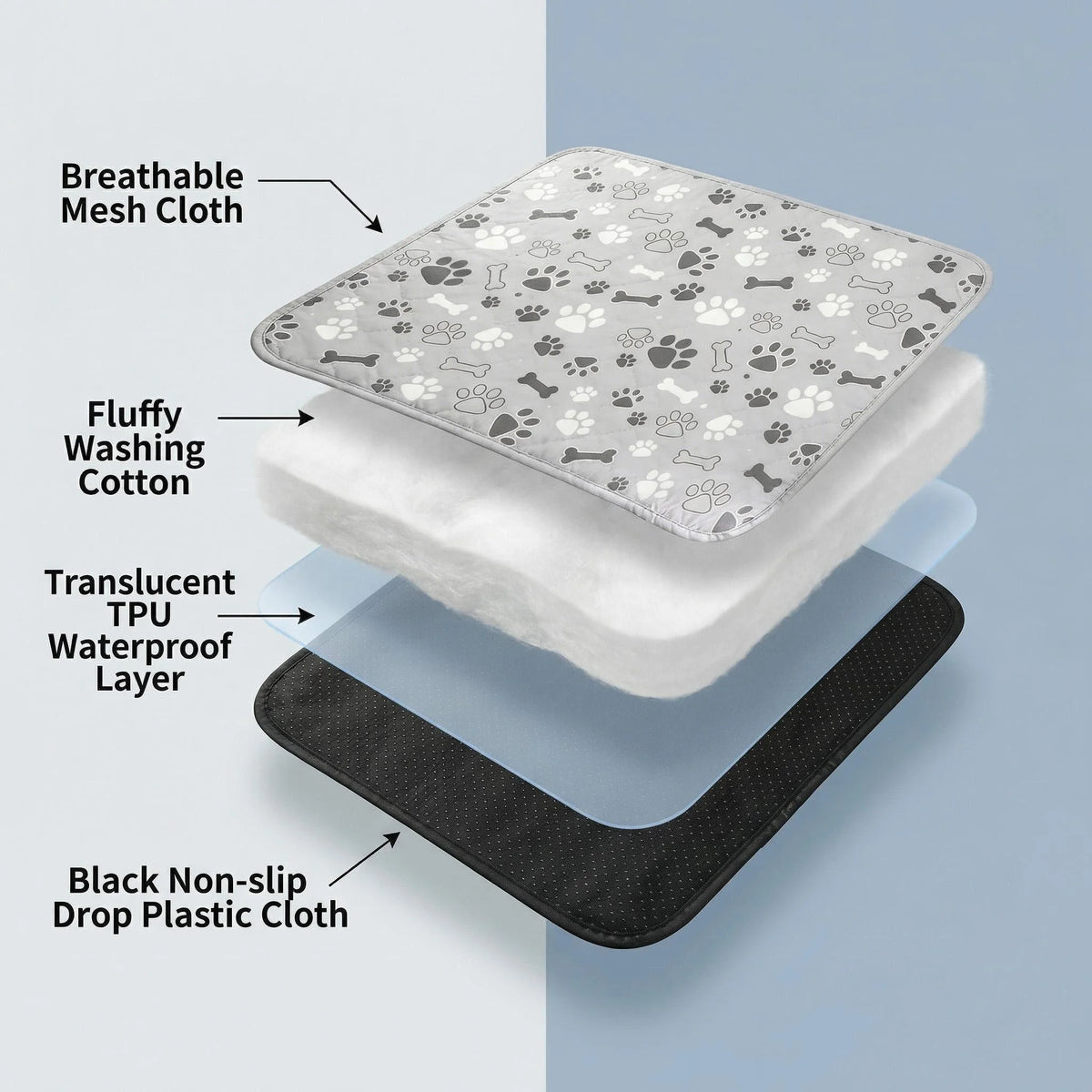 A stack of washable non-slip dog training pads showing breathable mesh cloth, fluffy cotton, and a waterproof layer.