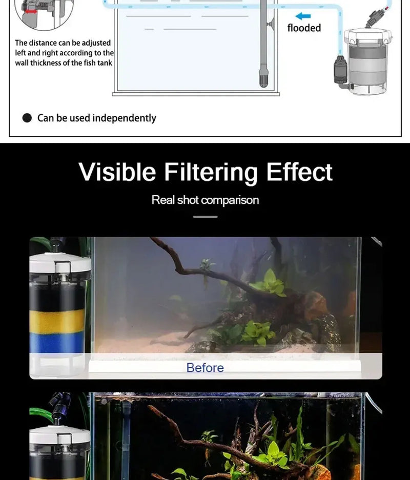 Filtre Externe pour Aquarium Sunsun avec Éponge