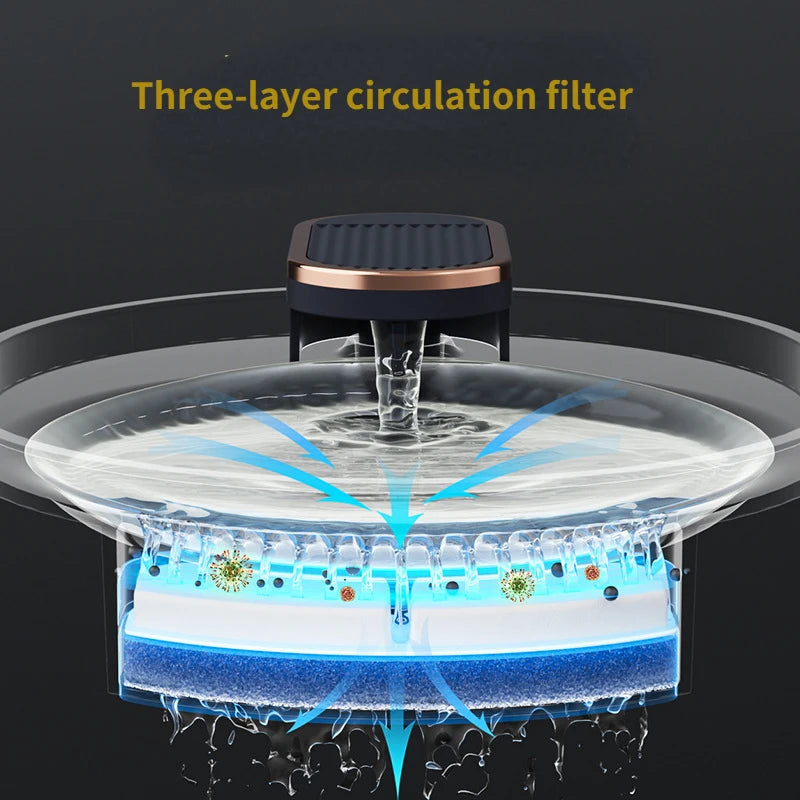 Ein dreischichtiger Zirkulationsfilter ist in einer Wasserfontäne zu sehen, wobei Wasser durch die Schichten fließt.