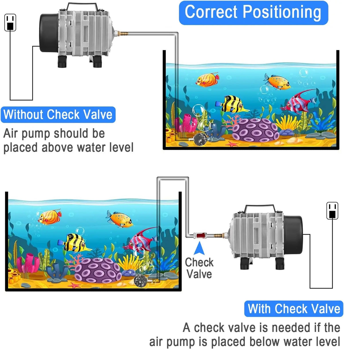 High-Output Aquarium Air Pump with 6-Way Splitter