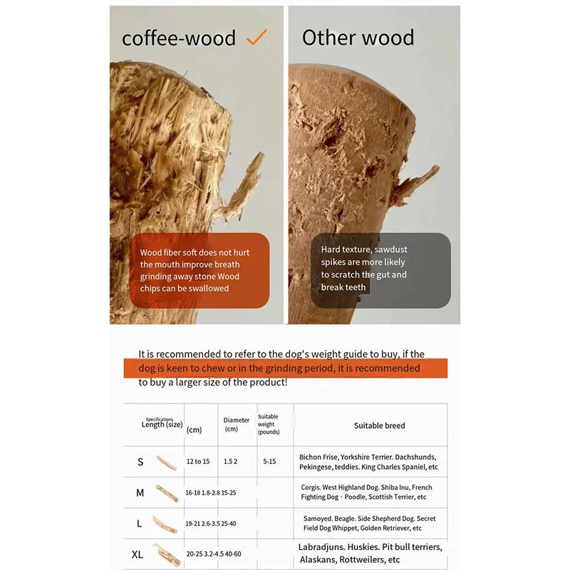 Jouet à Mâcher en Bois de Café Naturel pour Chiens