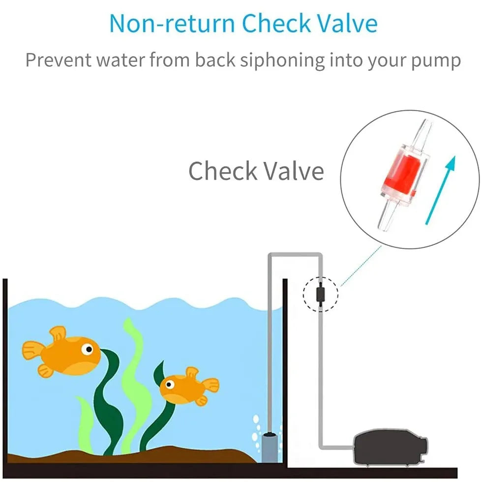Diagram showing a non-return check valve preventing water from back-siphoning into an aquarium air pump.