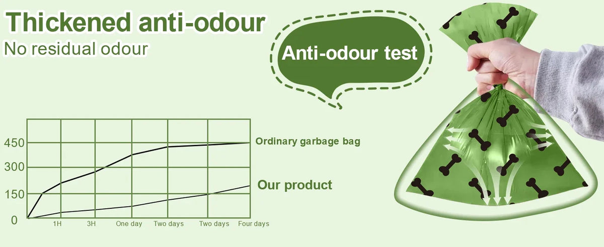 Lavender Scented Biodegradable Dog Poop Bags (120 Count)