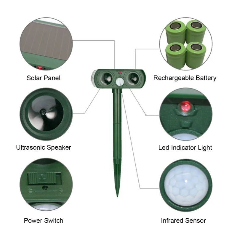 A diagram showing components of a solar-powered ultrasonic animal repeller, including a solar panel, speaker, battery, light,