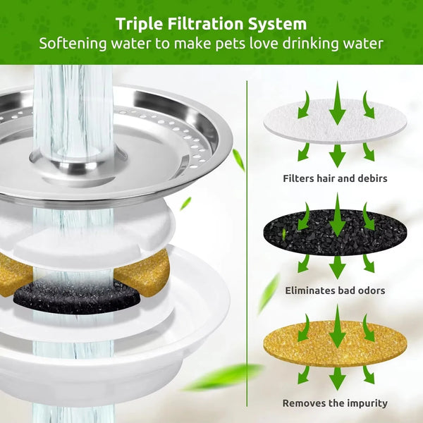 Triple filtration system replacement filters for cat water fountains showing layers of filter material