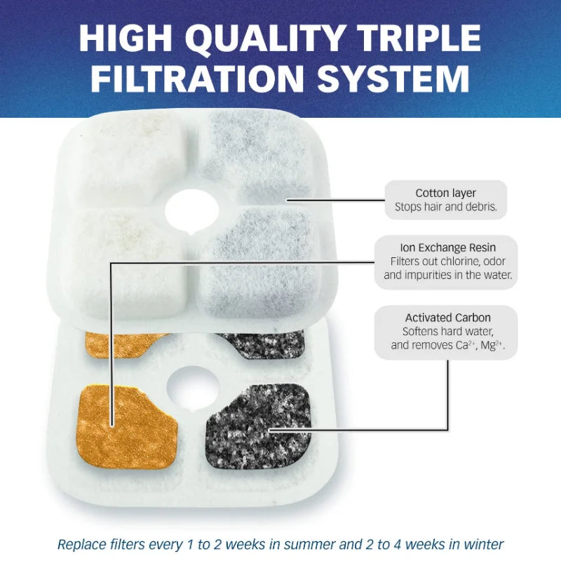 A white water filter cartridge showing three layers: cotton, ion exchange resin, and activated carbon.