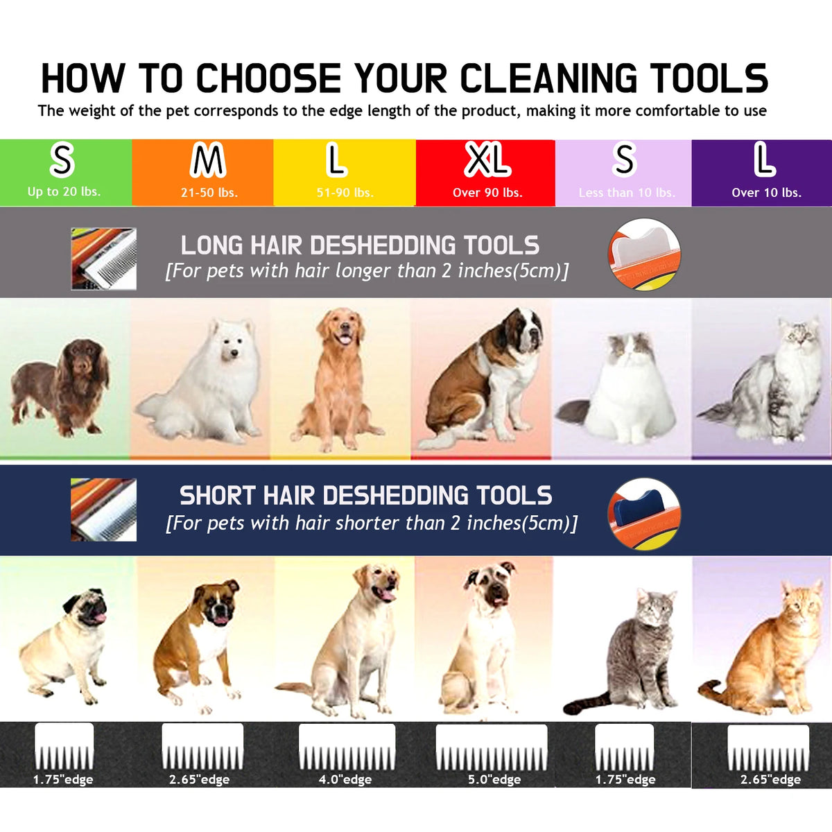 Pet Deshedding Brush for Dogs and Cats – Removes Loose Fur and Tangles