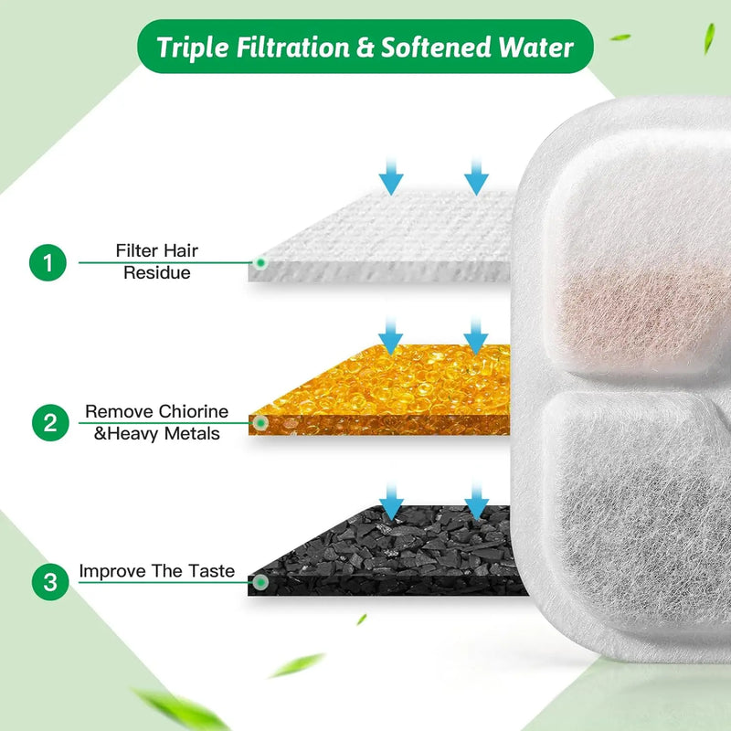 Filtres de rechange en charbon actif pour fontaines à eau pour animaux