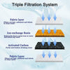 Cat Water Fountain Replacement Filters with Activated Carbon – 3-Layer Filtration for Clean, Fresh Water