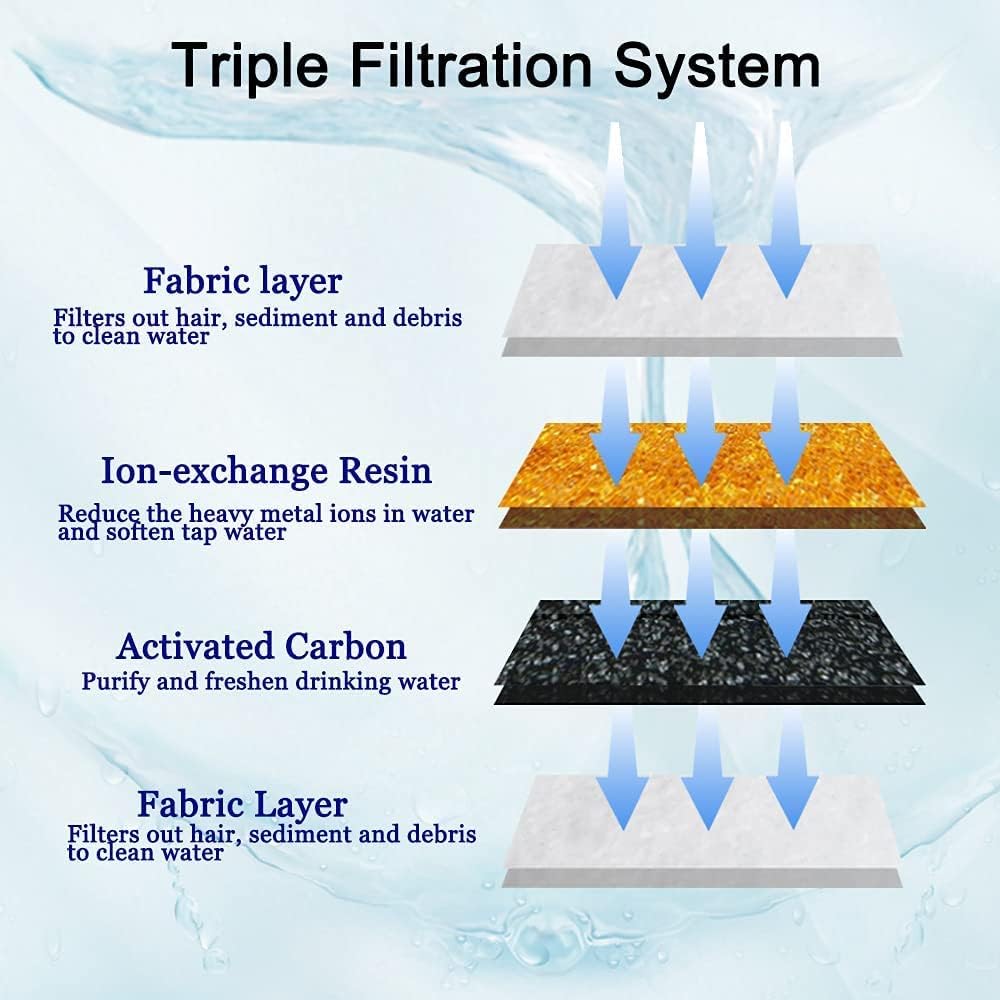 Cat Water Fountain Replacement Filters with Activated Carbon – 3-Layer Filtration for Clean, Fresh Water