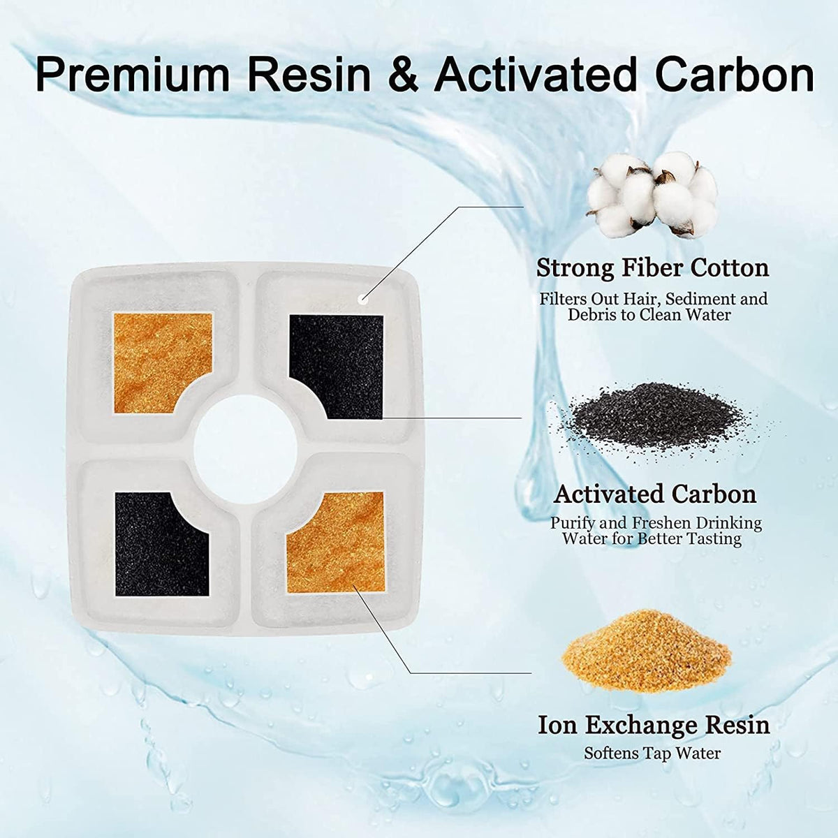 Cat Water Fountain Replacement Filters with Activated Carbon – 3-Layer Filtration for Clean, Fresh Water