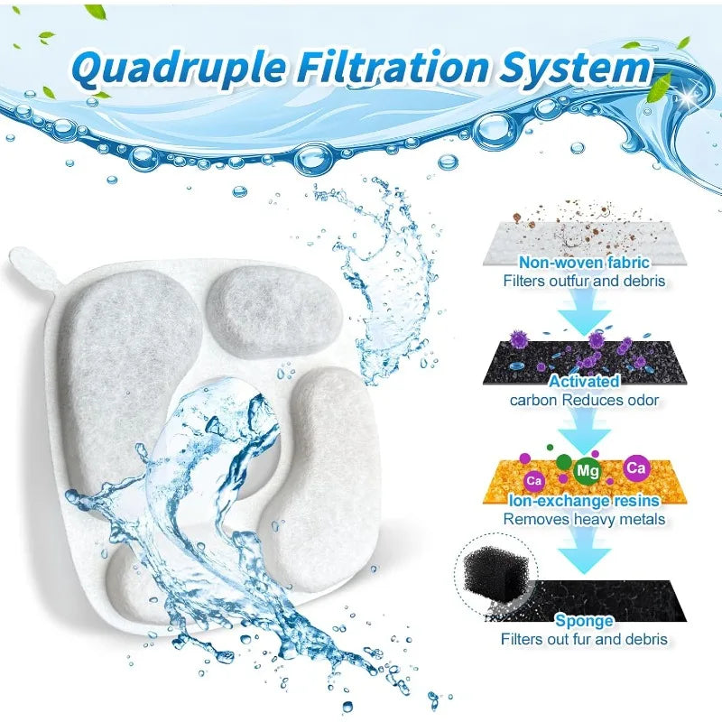 Replacement Filters and Sponges for 95 oz / 2.8 L Cat Fountain