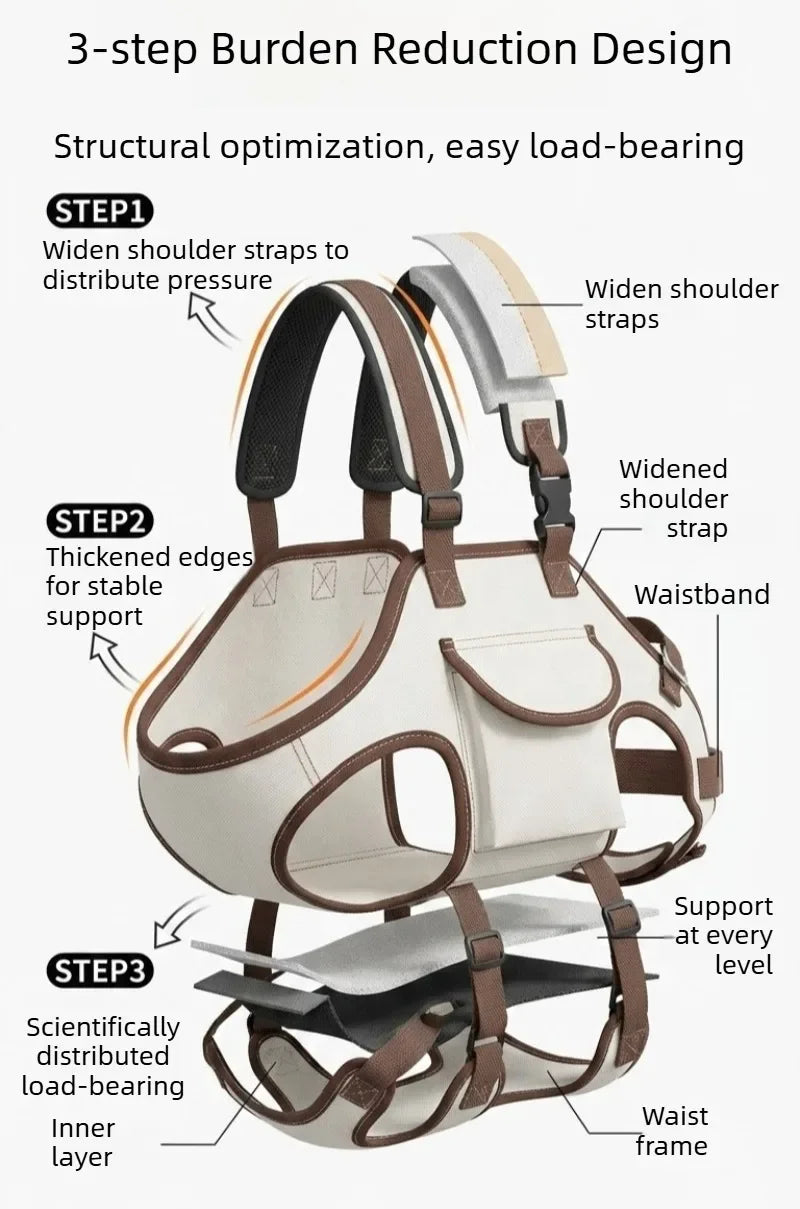 Diagram showing the 3-step Burden Reduction Design for a dog carrier bag, detailing structural optimization features.