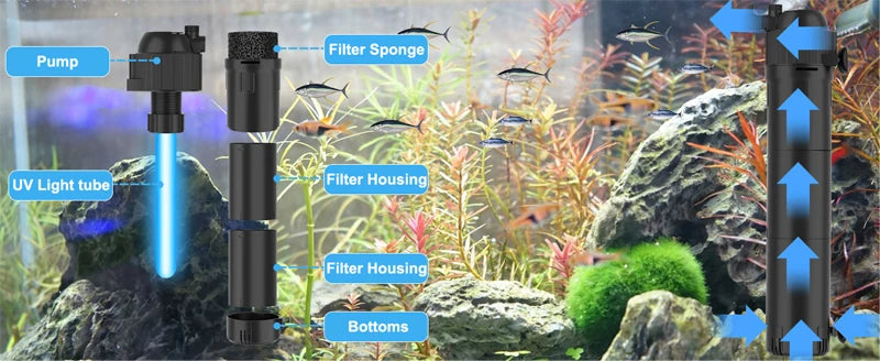 5-in-1 Silent Aquarium Filter with UV Sterilizer