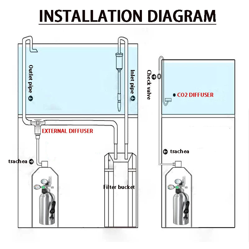 Régulateur CO2 pour Aquarium avec Solénoïde et Compteur de Bulles