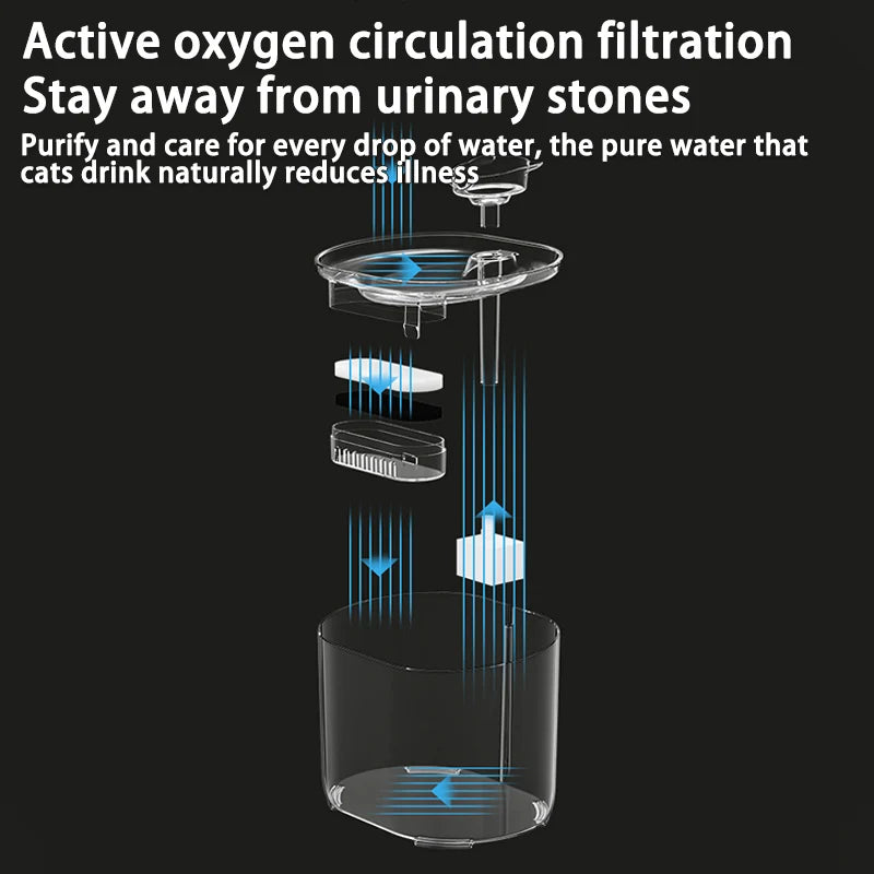 2.2L Pet Water Fountain with Filtration and Ultra-Quiet Pump